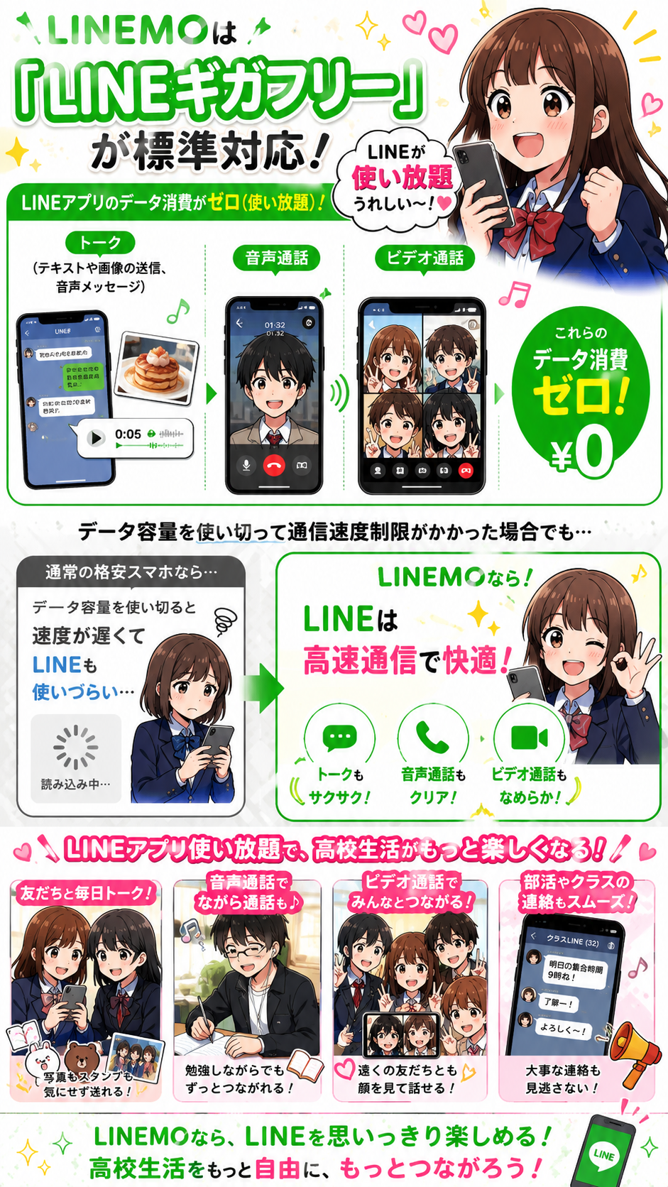 LINEMOは「LINEギガフリー」が標準対応のため、LINEのトーク、音声通話、ビデオ通話にかかるデータ消費がゼロ（使い放題）です。データ容量を使い切って通信速度制限がかかった場合でも、LINEは高速通信で快適に使えます。