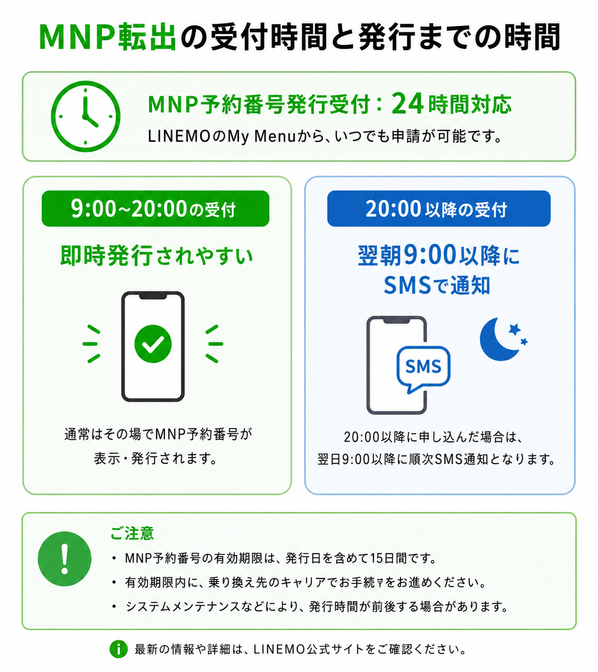 MNP転出の受付時間と発行までの時間