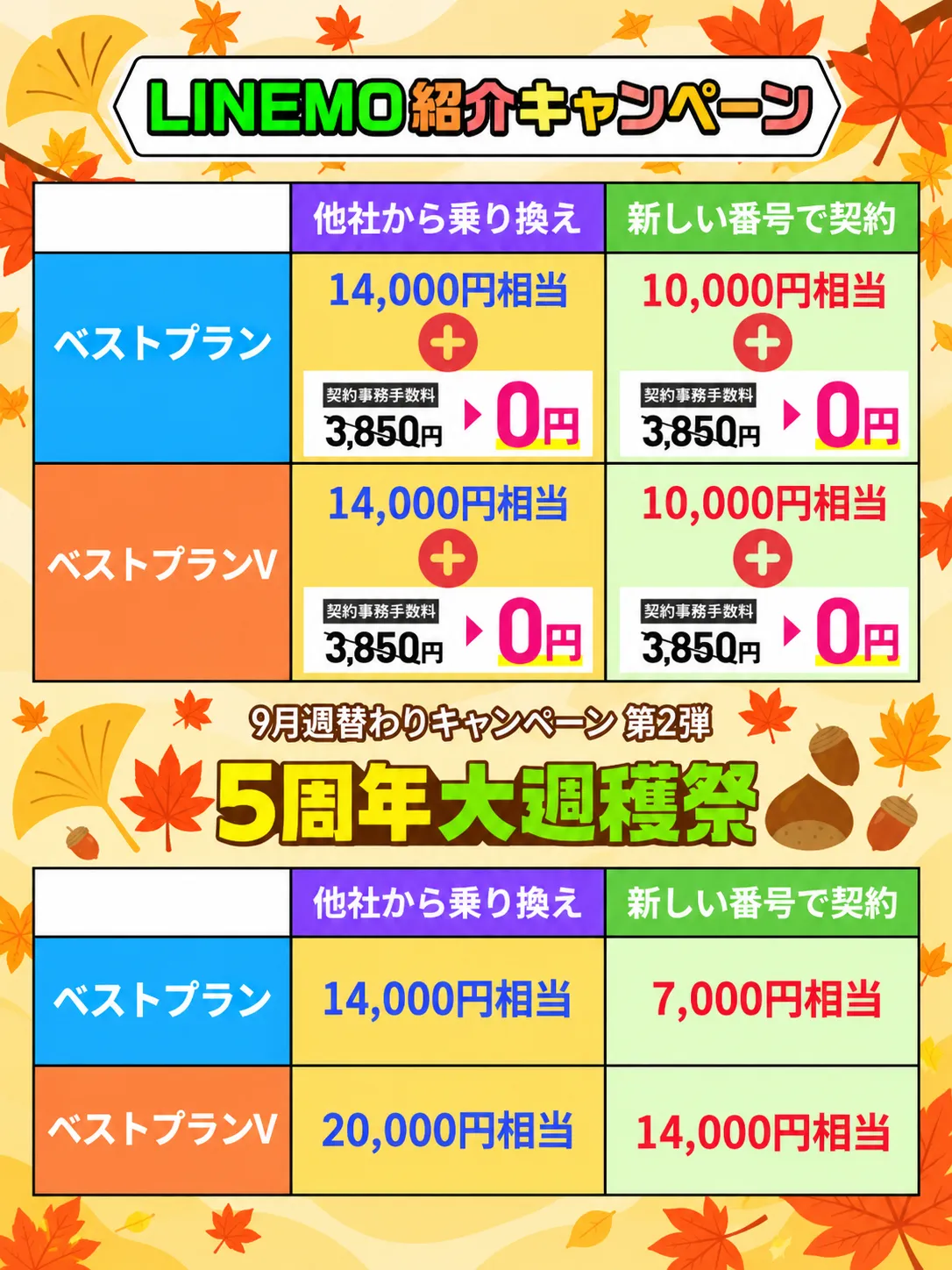 LINEMOキャンペーン202691000