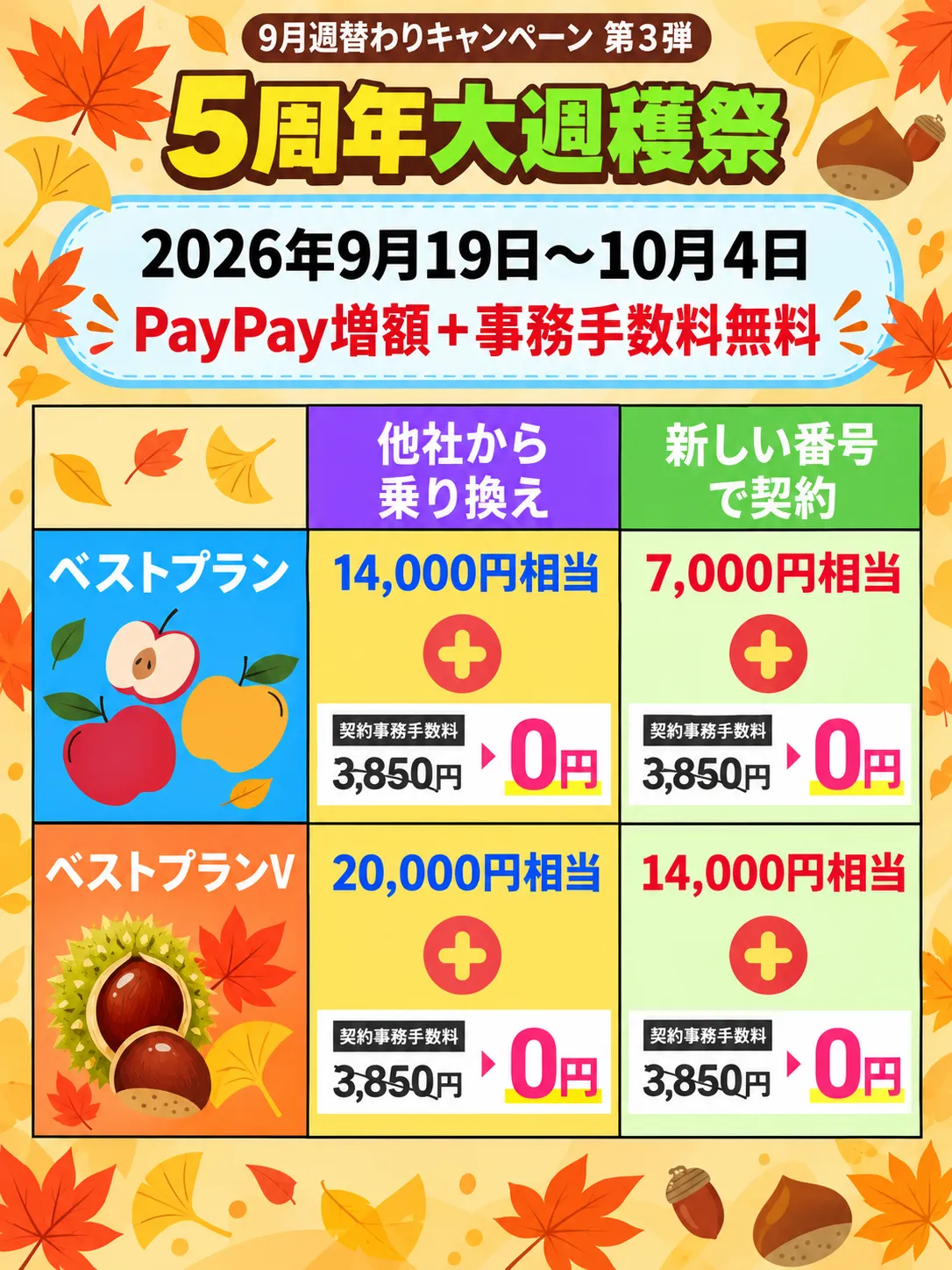 LINEMOキャンペーン2026919