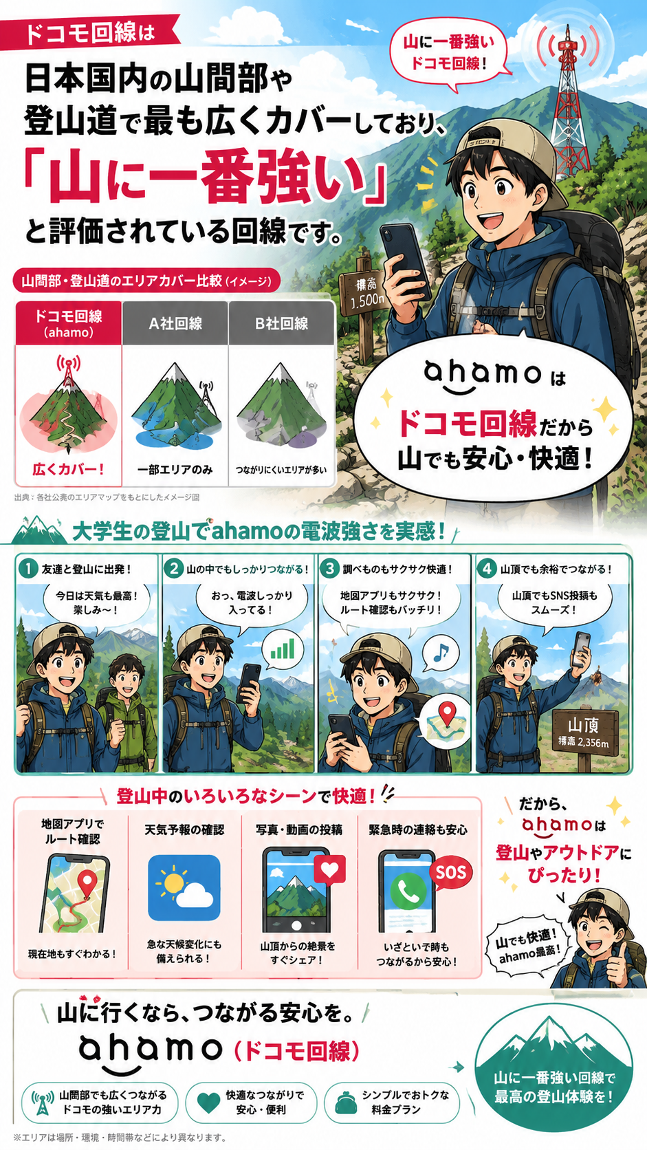 ドコモ回線は、日本国内の山間部や登山道で最も広くカバーしており、「山に一番強い」と評価されている回線です。大学生が登山でahamoの電波強さを実感し快適で関心する図解イラスト多め