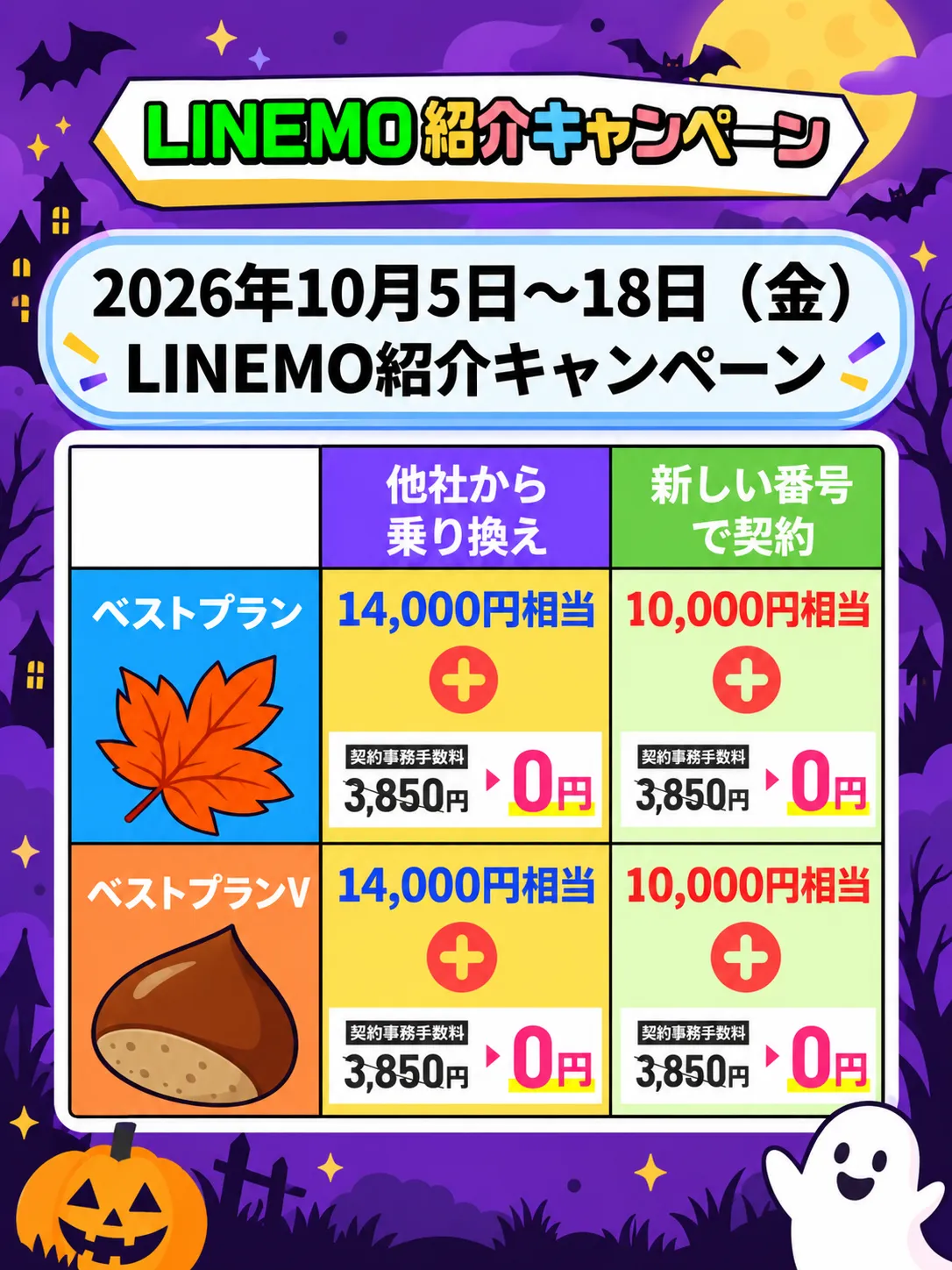 ハロウィン版LINEMO紹介キャンペーン広告2026105