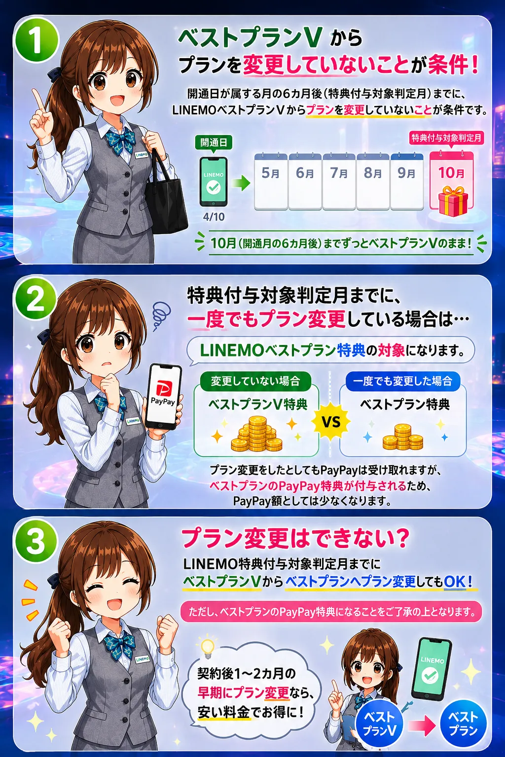 ベストプランVからプランを変更していないこと
