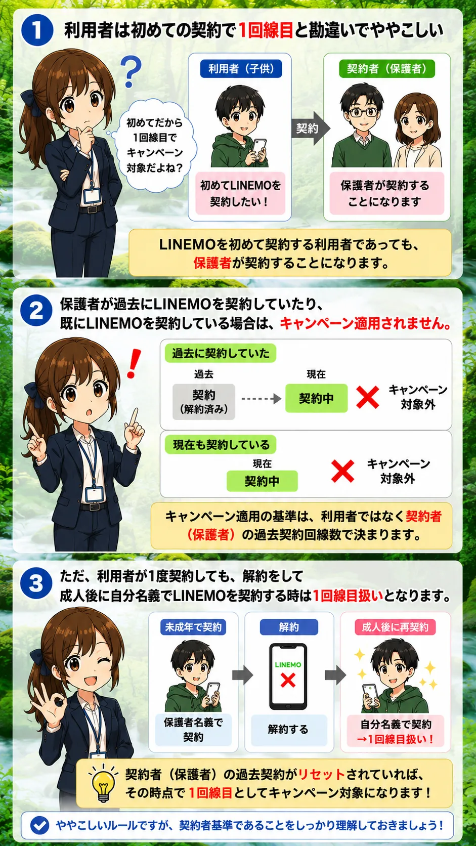 利用者は初めての契約で1回線目契約と勘違いでややこしい