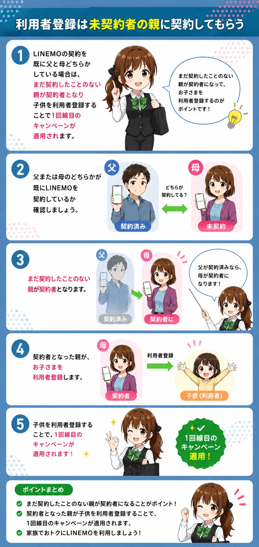 利用者登録は未契約者の親に契約してもらう