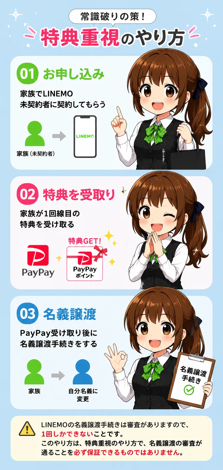 家族内で未契約者に契約してもらう