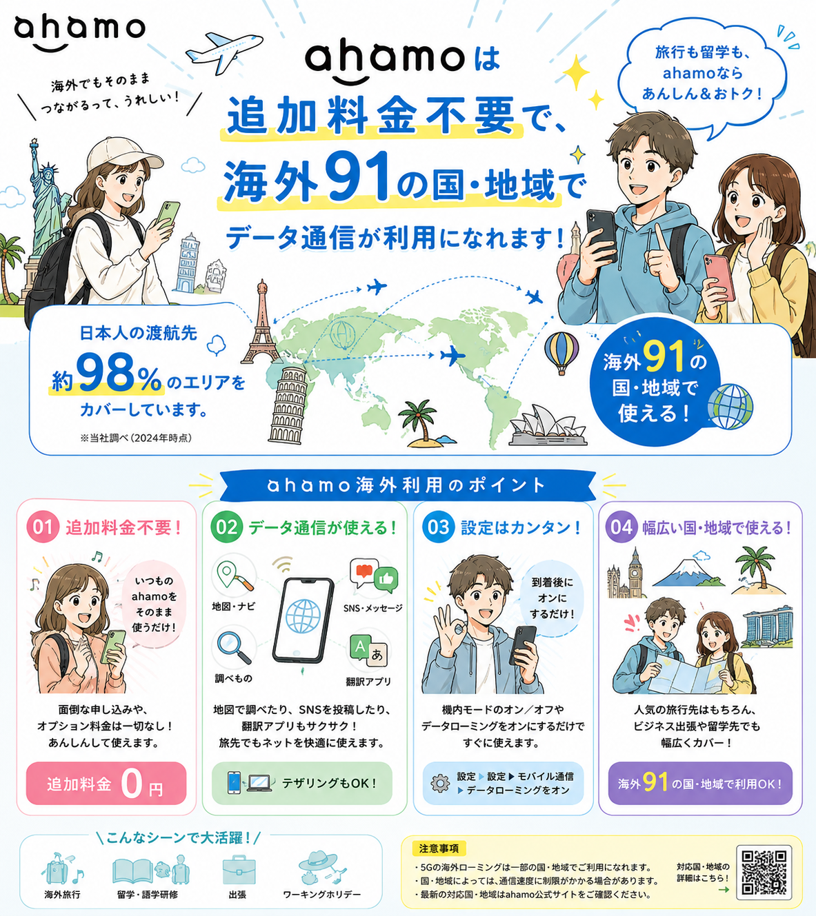 海外ローミングならahamoのほうが追加料金なしで有利。LINEMOは海外あんしん定額で最低980円1日あたりかかる