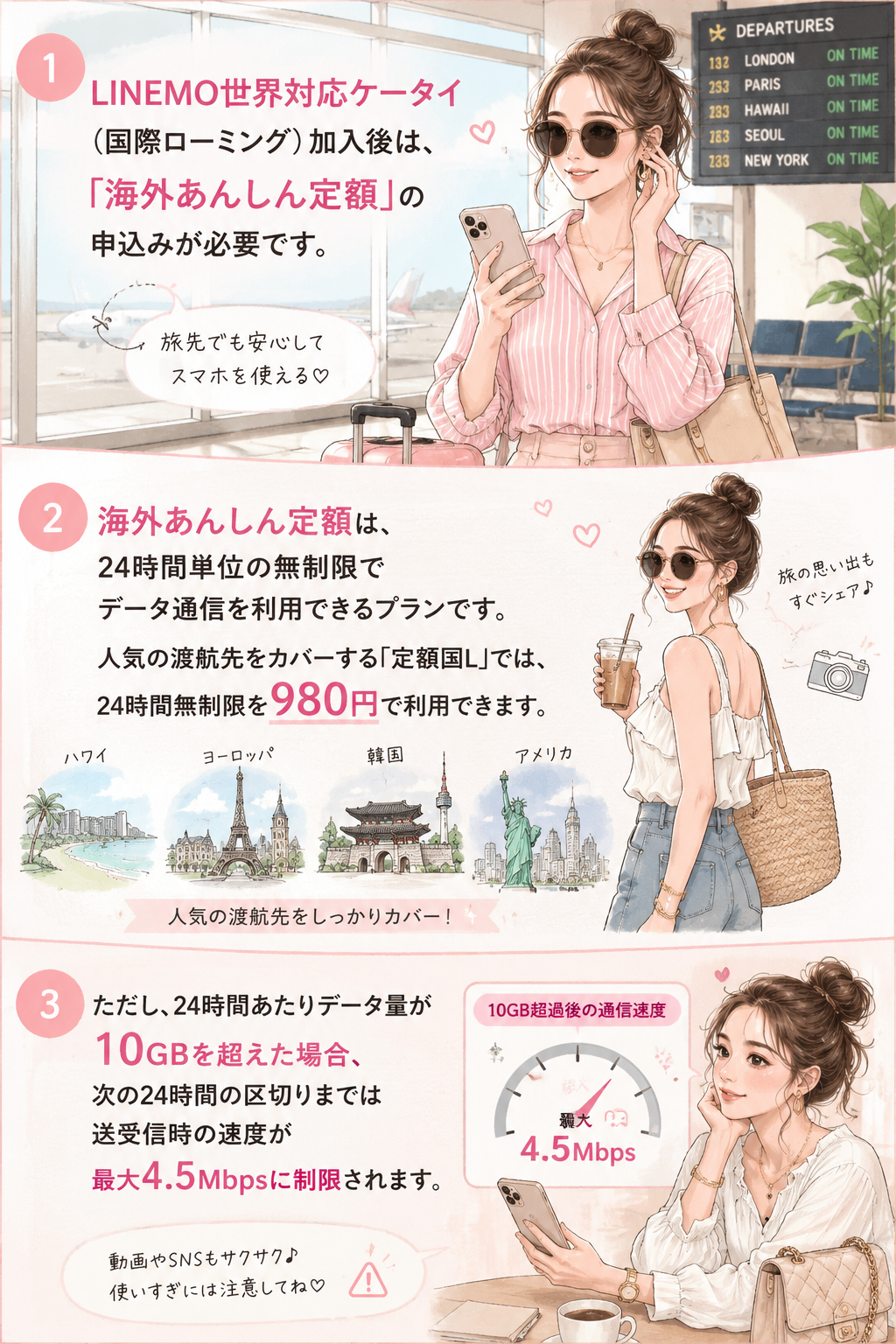 海外ローミングオプション「海外あんしん定額」