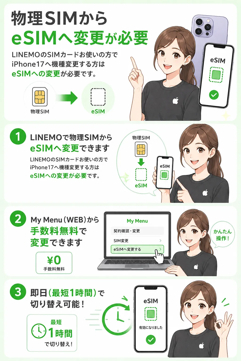 物理SIMからeSIMへ変更が必要