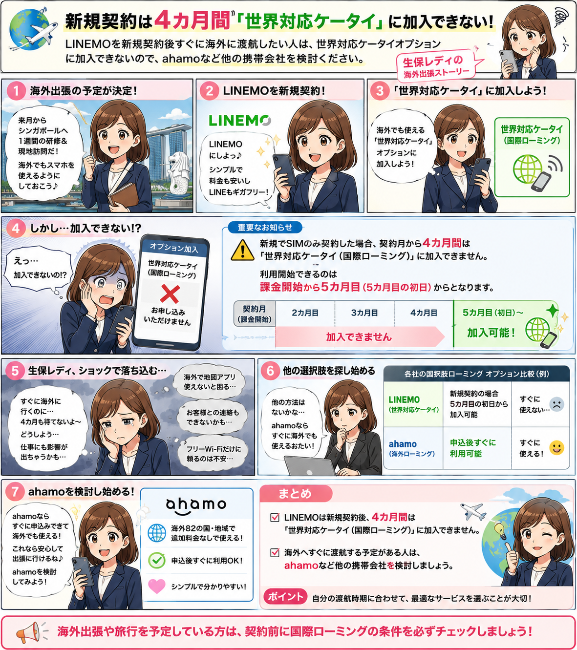 生保レディが海外行く前にLINEMO世界対応ケータイへ加入したいが新規契約は4カ月間加入できないと分かり悲観し