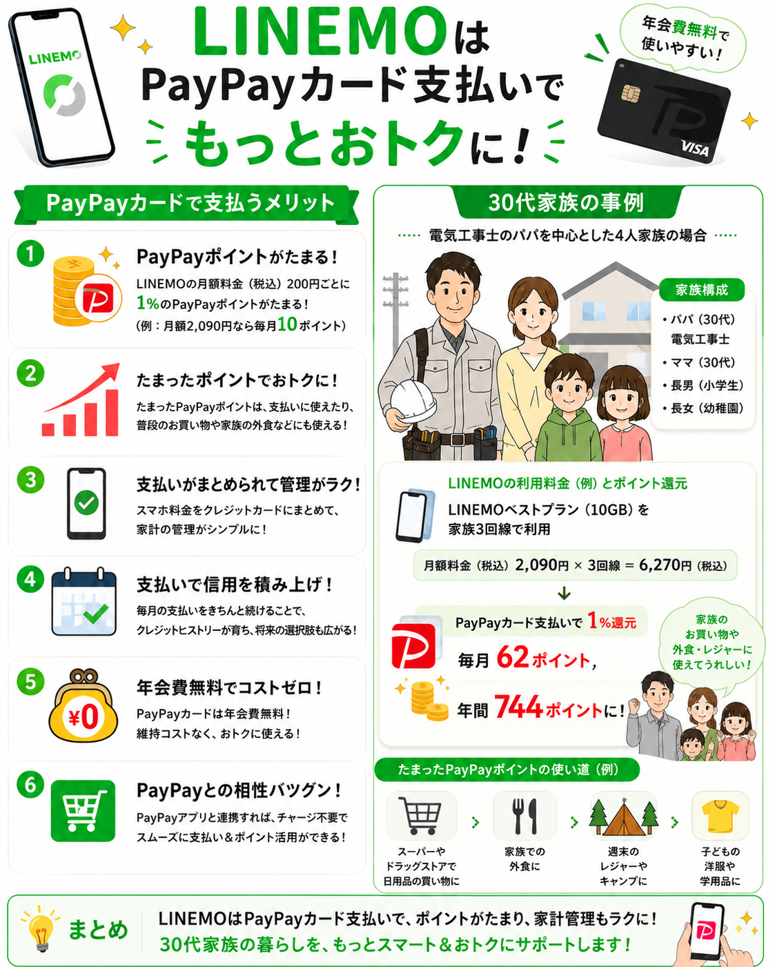 LINEMOPayPayカード支払いメリット