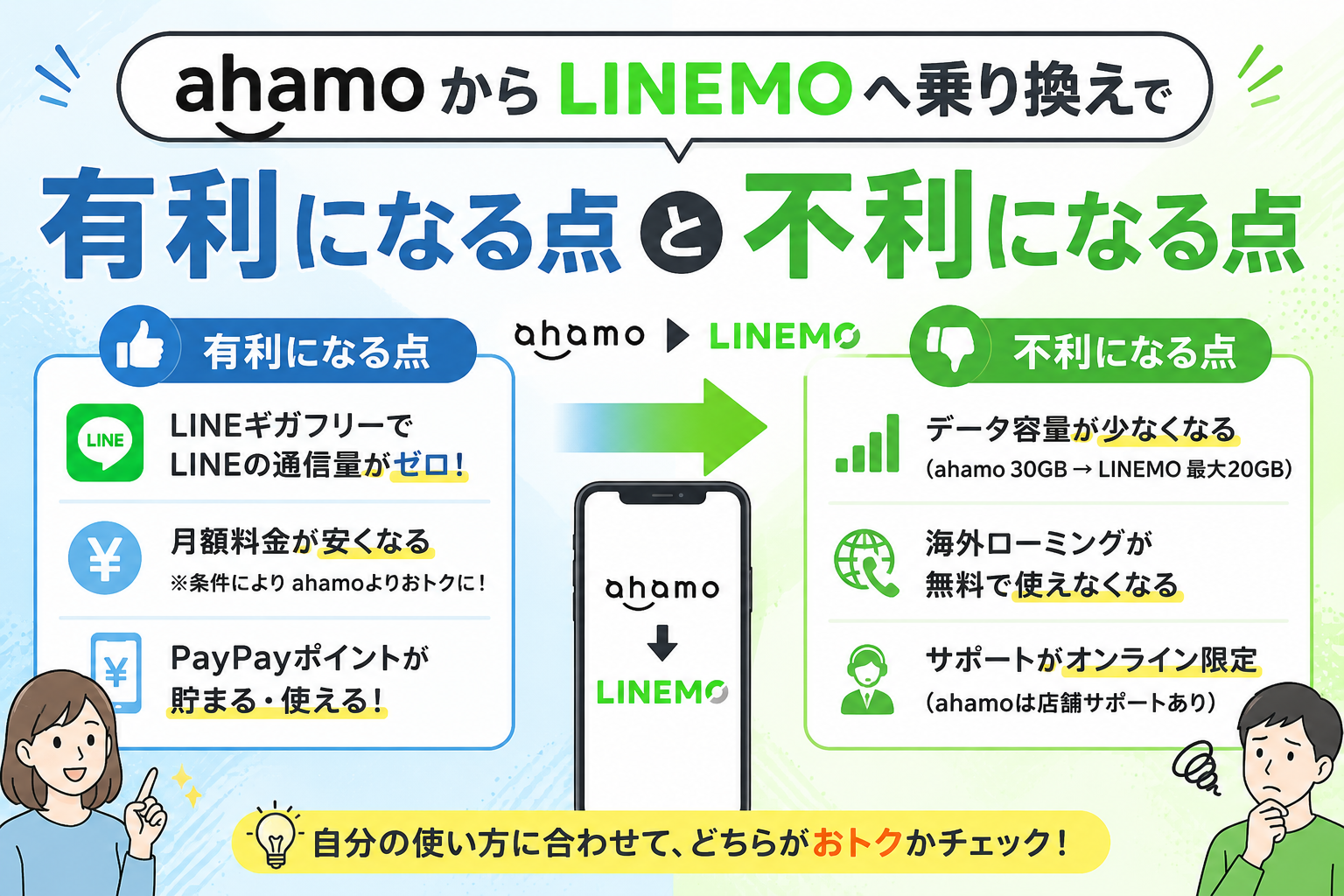 ahamoからLINEMO乗り換えで有利になる点不利になる点